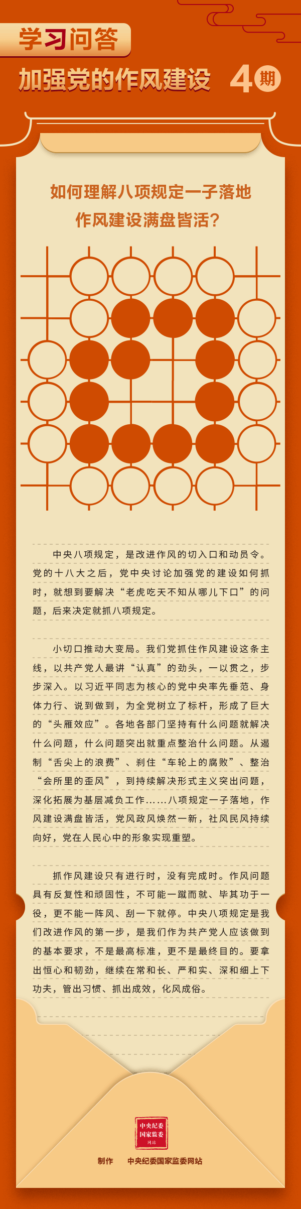 加強(qiáng)黨的作風(fēng)建設(shè)④ 如何理解八項(xiàng)規(guī)定一子落地，作風(fēng)建設(shè)滿盤皆活？.gif