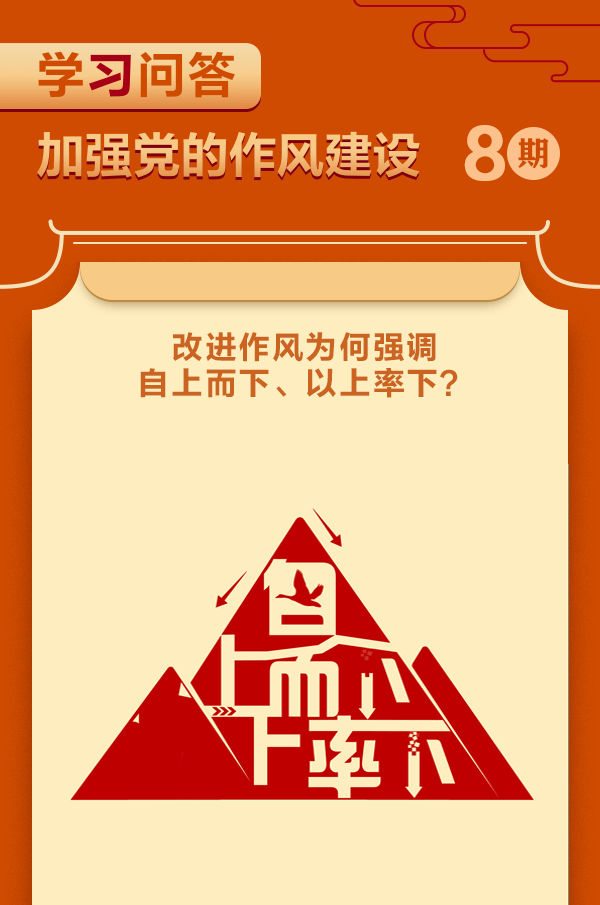 加強(qiáng)黨的作風(fēng)建設(shè)⑧改進(jìn)作風(fēng)為何強(qiáng)調(diào)自上而下、以上率下？.gif