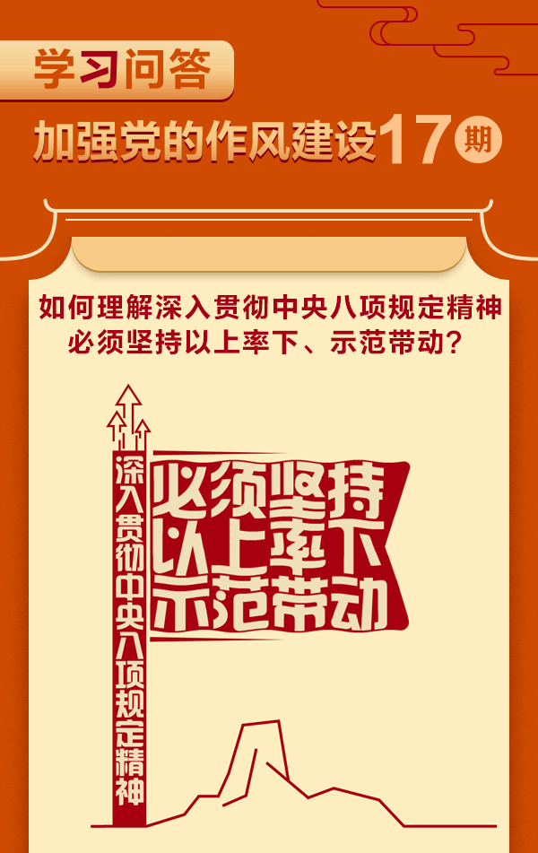 加強(qiáng)黨的作風(fēng)建設(shè)?如何理解深入貫徹中央八項(xiàng)規(guī)定精神必須堅(jiān)持以上率下、示范帶動(dòng)？1.gif