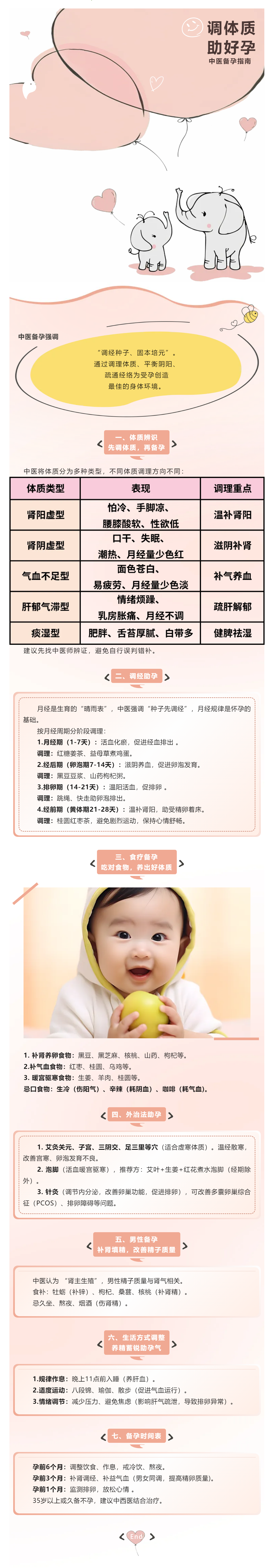 中醫(yī)備孕指南：調(diào)體質(zhì)、養(yǎng)氣血、助好孕.png