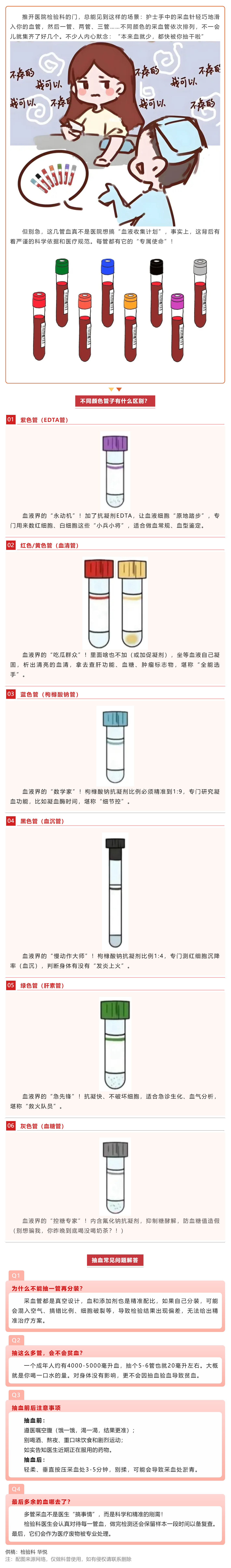 為什么每次抽血要分多根管裝？今天帶您了解采血管顏色與作用.png