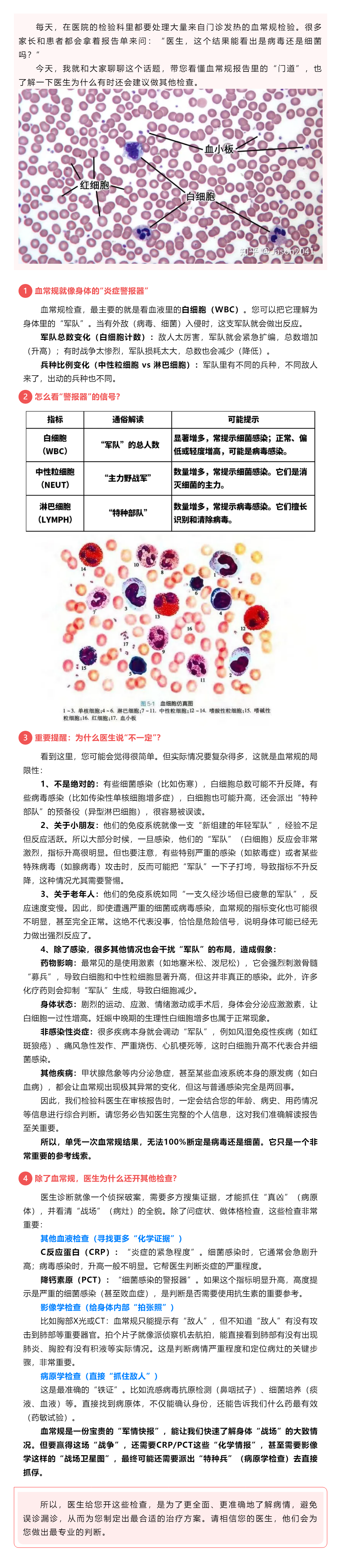 發(fā)燒感冒了，血常規(guī)能看出是病毒還是細(xì)菌嗎？.png